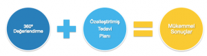 coolsculpting360derecedegerlendirme